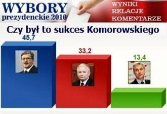 Ta tura wyborów dla Komorowskiego