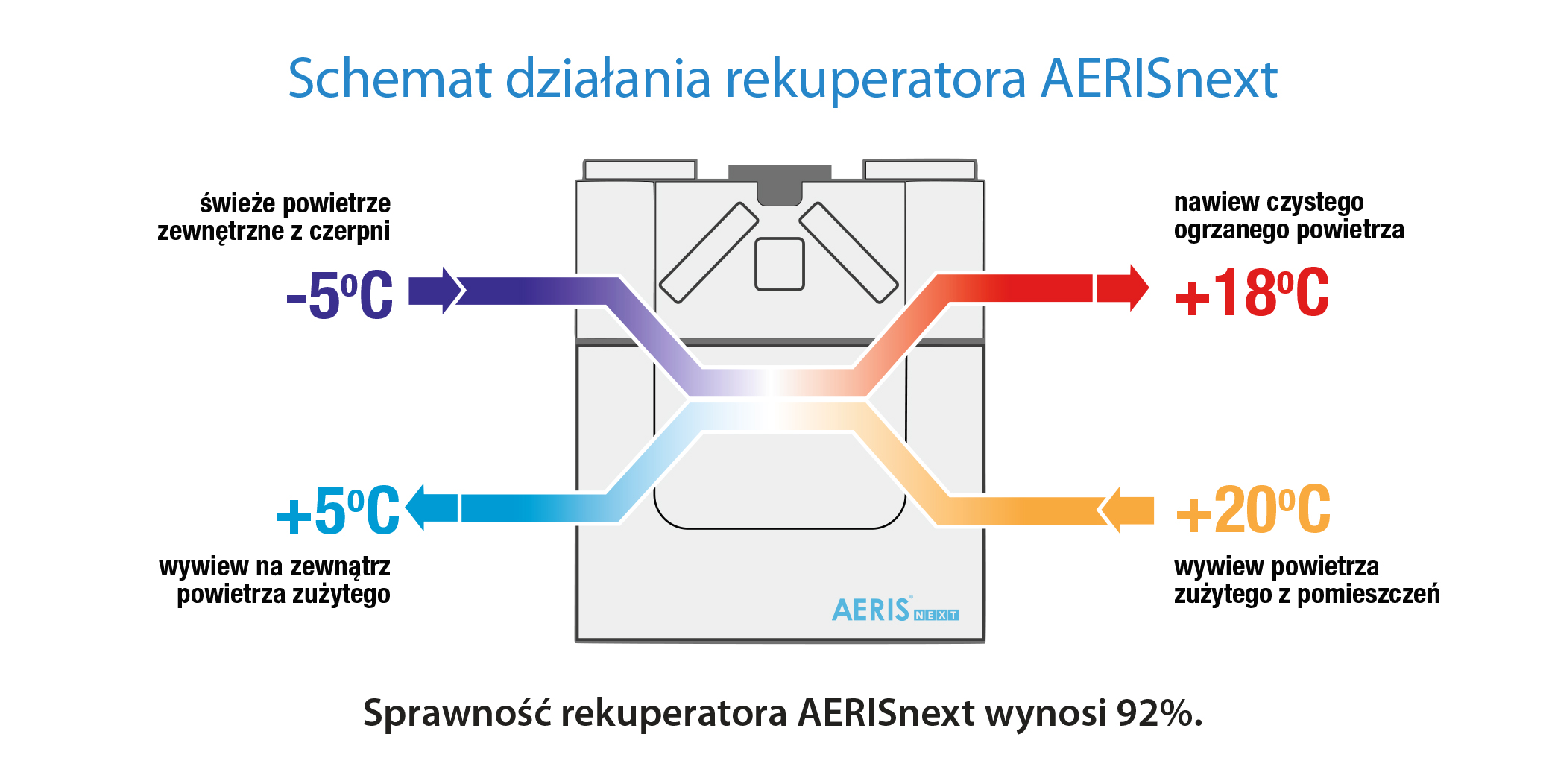 punkt nawiewny systemu rekuperacji